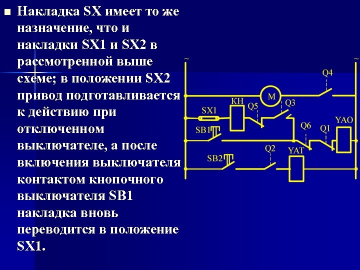 n Накладка SX имеет то же назначение, что и накладки SX 1 и SX