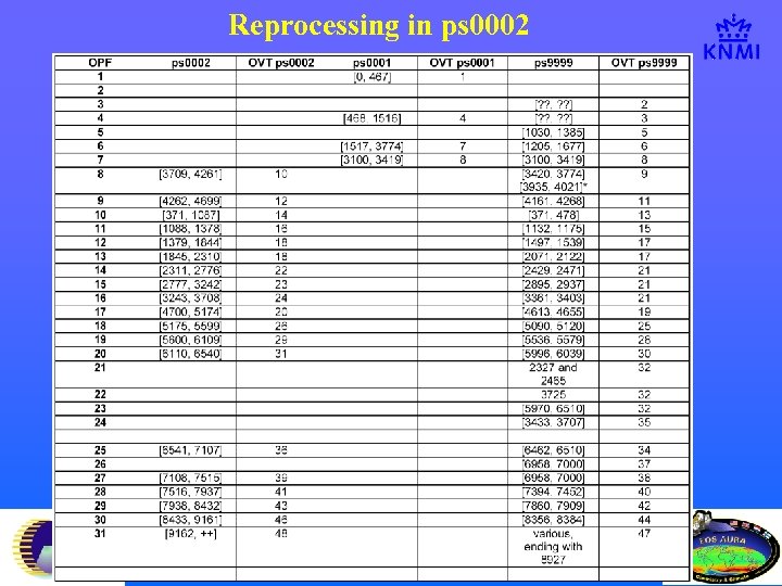 Reprocessing in ps 0002 OMI ST Meeting 11, 20 -22 June 2006 Marcel Dobber,