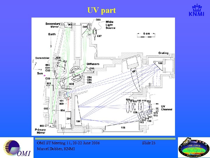 UV part OMI ST Meeting 11, 20 -22 June 2006 Marcel Dobber, KNMI Slide
