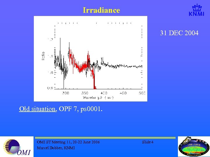 Irradiance 31 DEC 2004 Old situation, OPF 7, ps 0001. OMI ST Meeting 11,