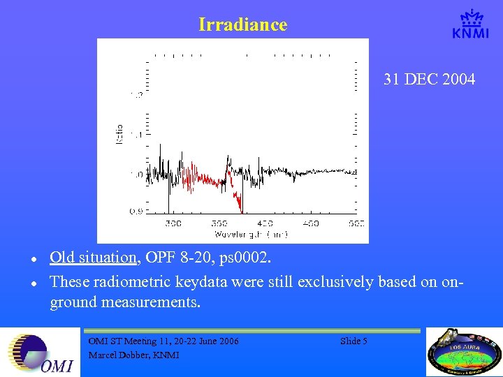 Irradiance 31 DEC 2004 l l Old situation, OPF 8 -20, ps 0002. These