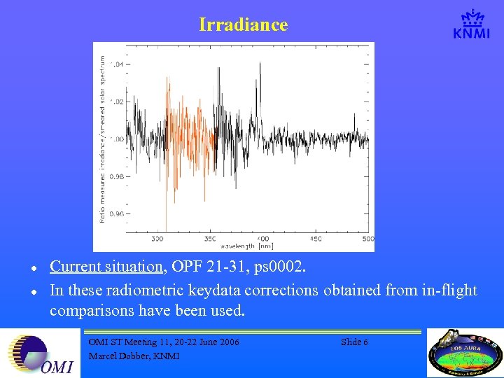 Irradiance l l Current situation, OPF 21 -31, ps 0002. In these radiometric keydata