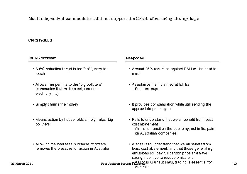Most independent commentators did not support the CPRS, often using strange logic CPRS ISSUES