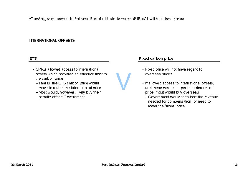 Allowing any access to international offsets is more difficult with a fixed price INTERNATIONAL