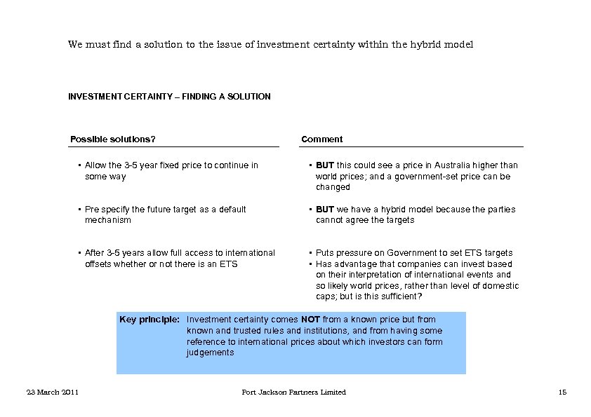 We must find a solution to the issue of investment certainty within the hybrid