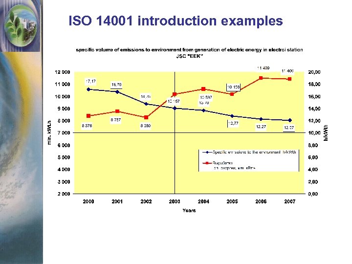 ISO 14001 introduction examples 