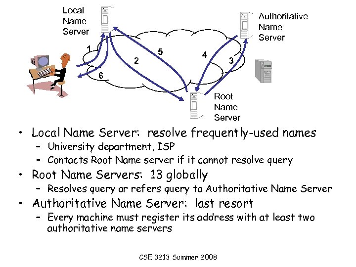 Local Name Server Authoritative Name Server 1 2 5 4 3 6 Root Name