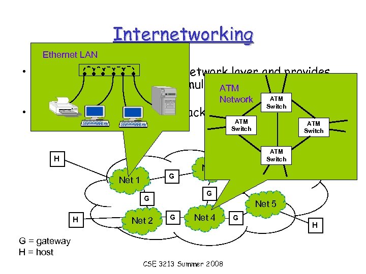 Internetworking Ethernet LAN • Internetworking is part of network layer and provides transfer of