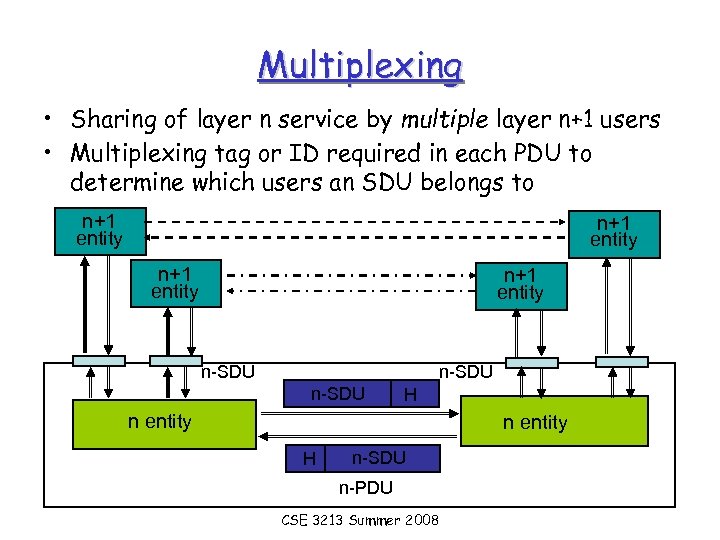 Multiplexing • Sharing of layer n service by multiple layer n+1 users • Multiplexing