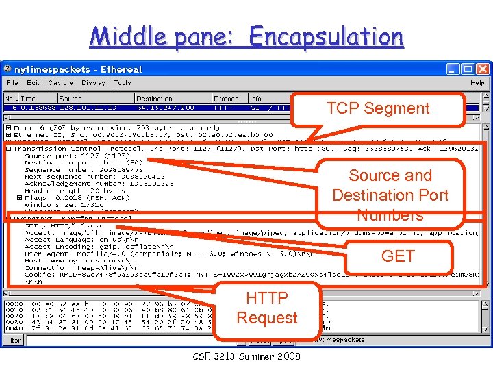 Middle pane: Encapsulation TCP Segment Source and Destination Port Numbers GET HTTP Request CSE