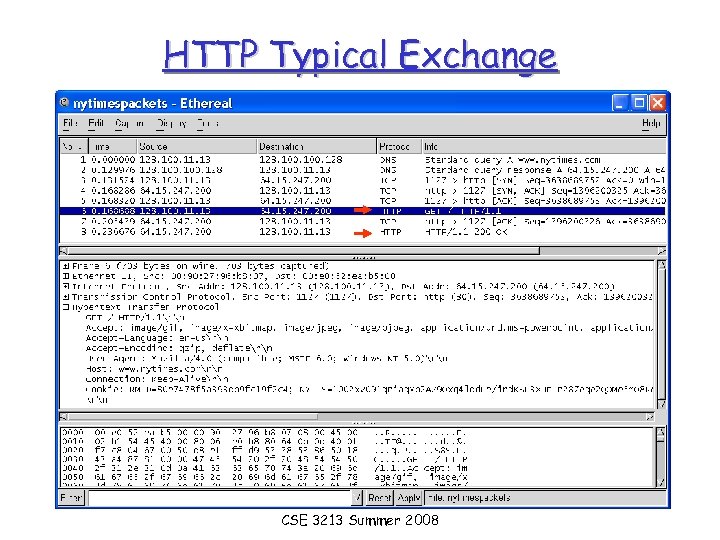 HTTP Typical Exchange CSE 3213 Summer 2008 