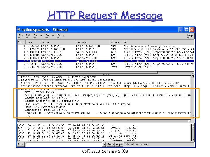 HTTP Request Message CSE 3213 Summer 2008 