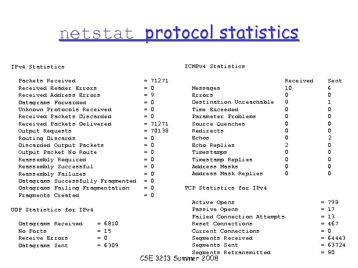 netstat protocol statistics ICMPv 4 Statistics IPv 4 Statistics Packets Received Header Errors Received