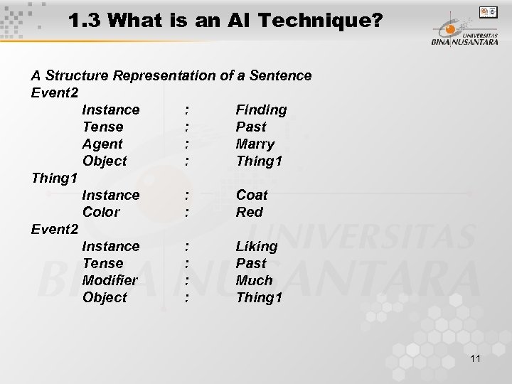 1. 3 What is an AI Technique? A Structure Representation of a Sentence Event