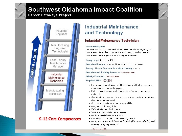 K-12 Core Competences 