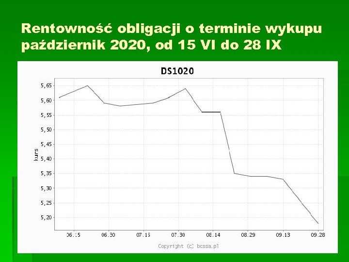 Rentowność obligacji o terminie wykupu październik 2020, od 15 VI do 28 IX 