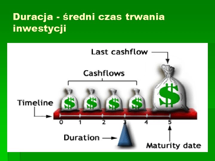 Duracja - średni czas trwania inwestycji 