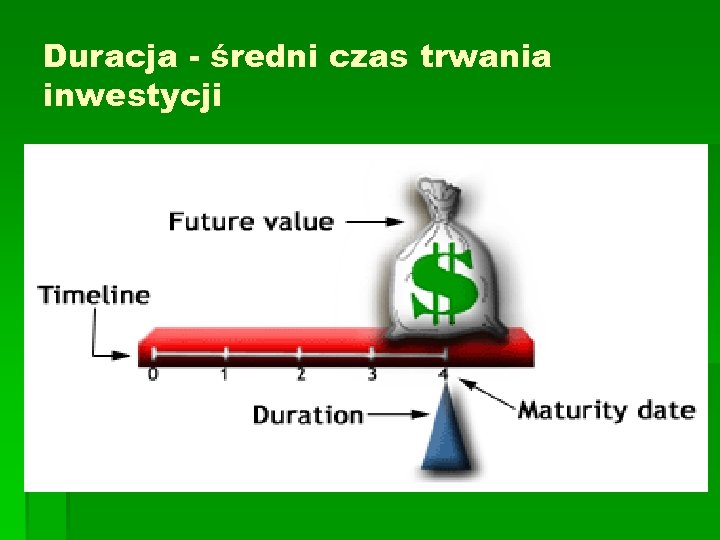 Duracja - średni czas trwania inwestycji 