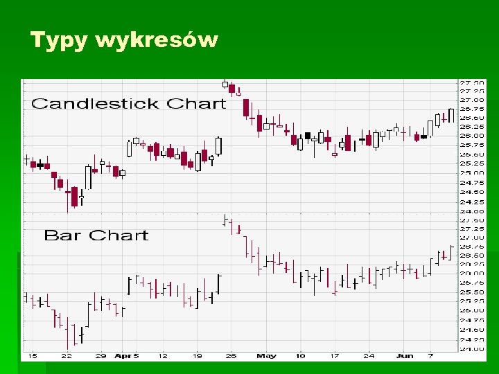 Typy wykresów 