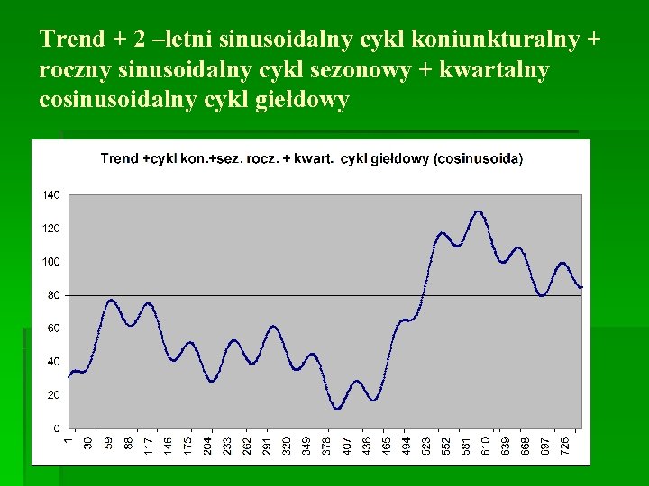 Trend + 2 –letni sinusoidalny cykl koniunkturalny + roczny sinusoidalny cykl sezonowy + kwartalny