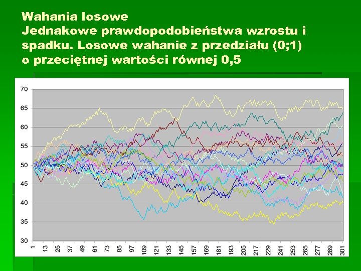 Wahania losowe Jednakowe prawdopodobieństwa wzrostu i spadku. Losowe wahanie z przedziału (0; 1) o
