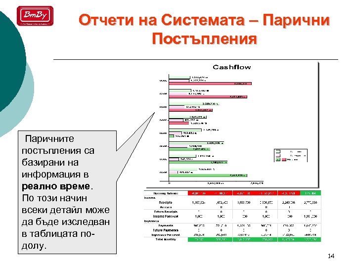 Отчети на Системата – Парични Постъпления Паричните постъпления са базирани на информация в реално