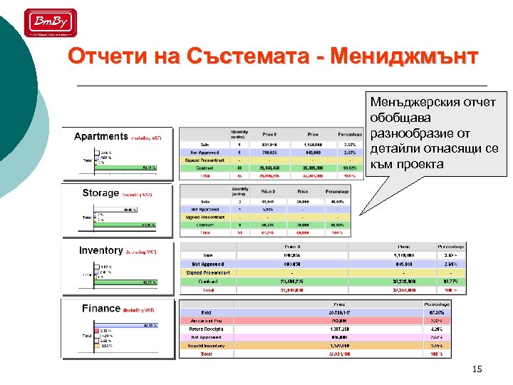 Отчети на Състемата - Мениджмънт Менъджерския отчет обобщава разнообразие от детайли отнасящи се към