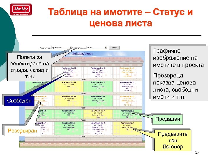 Таблица на имотите – Статус и ценова листа Полета за селектиране на сграда, склад