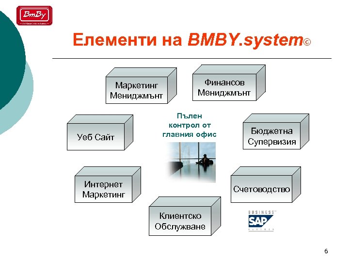 Елементи на BMBY. system© Маркетинг Мениджмънт Уеб Сайт Финансов Мениджмънт Пълен контрол от главния
