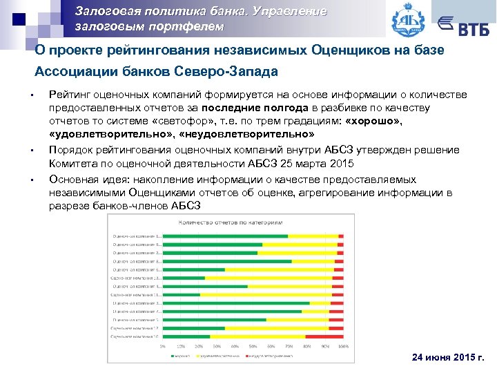 Залоговая политика банка. Управление залоговым портфелем О проекте рейтингования независимых Оценщиков на базе Ассоциации