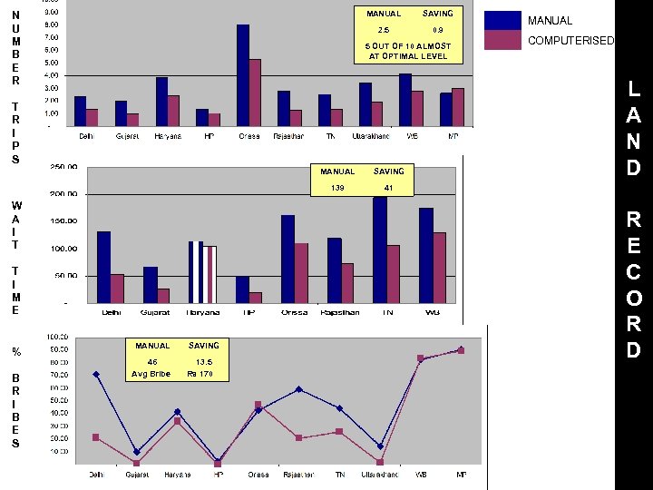 MANUAL SAVING 2. 5 N U M B E R 0. 9 5 OUT