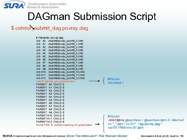 DAGman Submission Script $ condor_submit_dag povray. dag # Filename: povray. dag Job A 0.