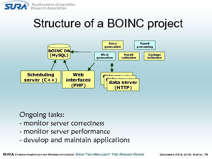 Structure of a BOINC project Retry generation BOINC DB (My. SQL) Scheduling server (C++)