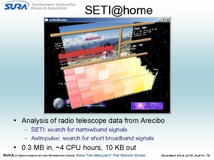 SETI@home • Analysis of radio telescope data from Arecibo – SETI: search for narrowband