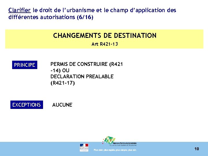 Clarifier le droit de l’urbanisme et le champ d’application des différentes autorisations (6/16) CHANGEMENTS