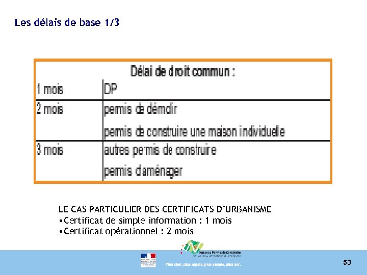 Les délais de base 1/3 LE CAS PARTICULIER DES CERTIFICATS D’URBANISME • Certificat de
