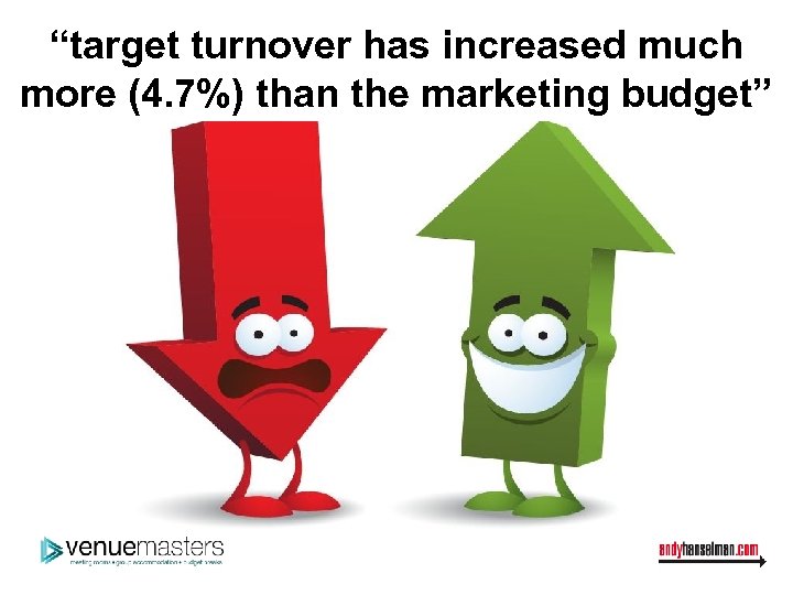 “target turnover has increased much more (4. 7%) than the marketing budget” 