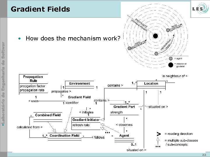 Gradient Fields • How does the mechanism work? 22 