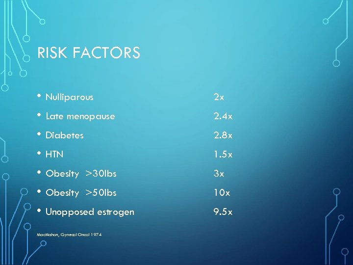RISK FACTORS • Nulliparous • Late menopause • Diabetes • HTN • Obesity >30