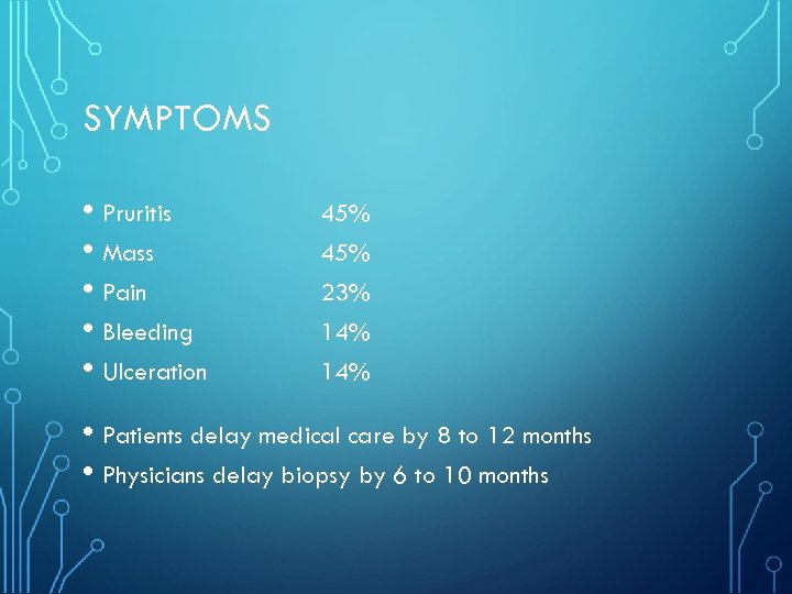 SYMPTOMS • Pruritis • Mass • Pain • Bleeding • Ulceration 45% 23% 14%