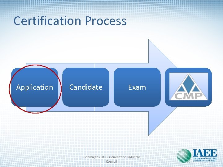 Certification Process Application Candidate Exam Copyright 2013 - Convention Industry Council 