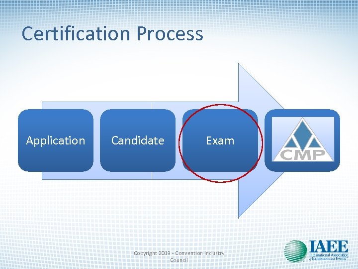 Certification Process Application Candidate Exam Copyright 2013 - Convention Industry Council 