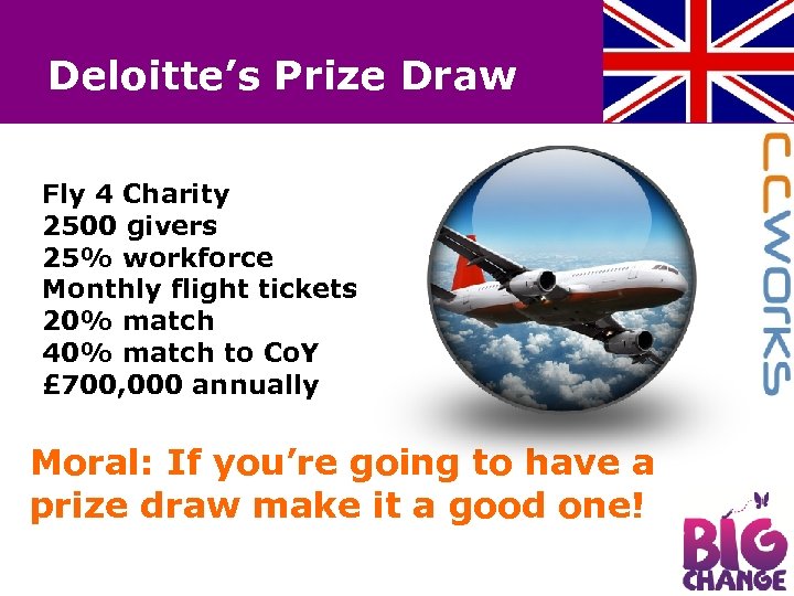 Deloitte’s Prize Draw Fly 4 Charity 2500 givers 25% workforce Monthly flight tickets 20%