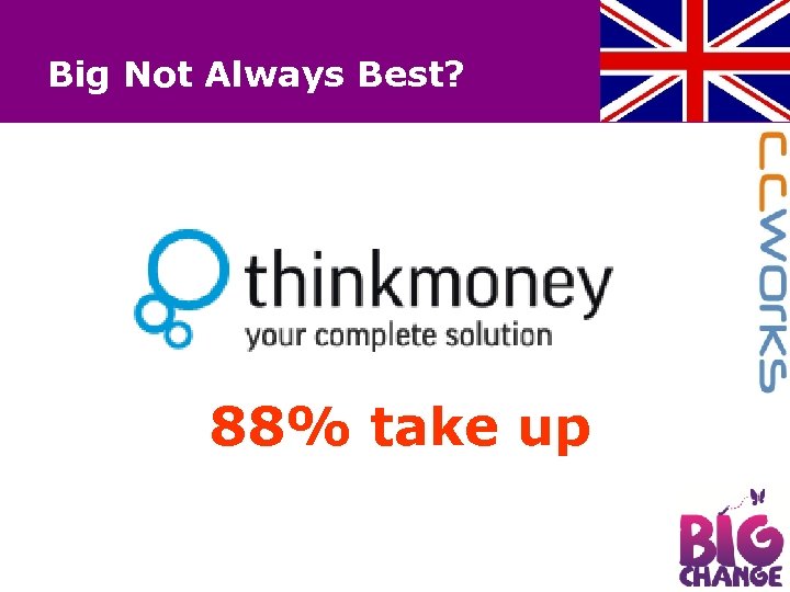 Big Not Always Best? 88% take up 