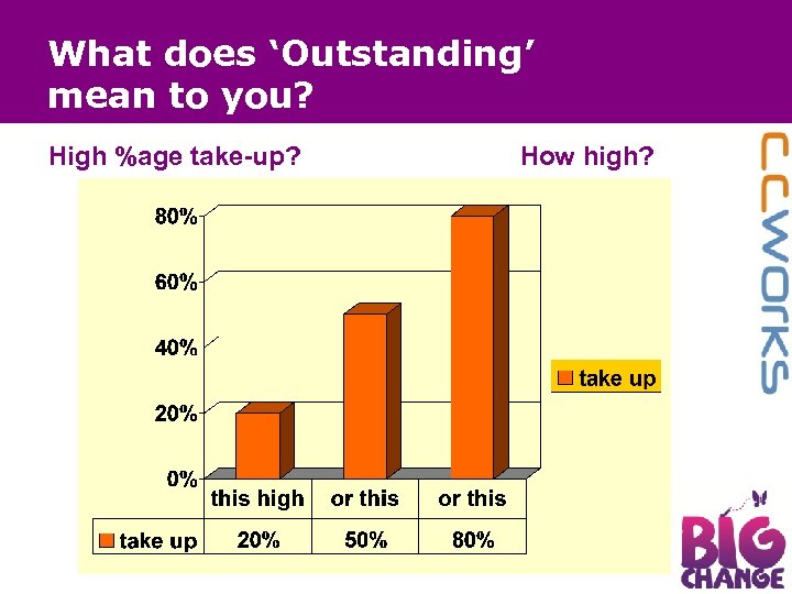 What does ‘Outstanding’ mean to you? High %age take-up? How high? 