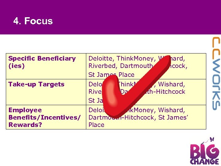 4. Focus Specific Beneficiary (ies) Deloitte, Think. Money, Wishard, Riverbed, Dartmouth-Hitchcock, St James Place