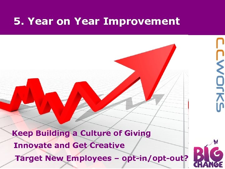 5. Year on Year Improvement Keep Building a Culture of Giving Innovate and Get