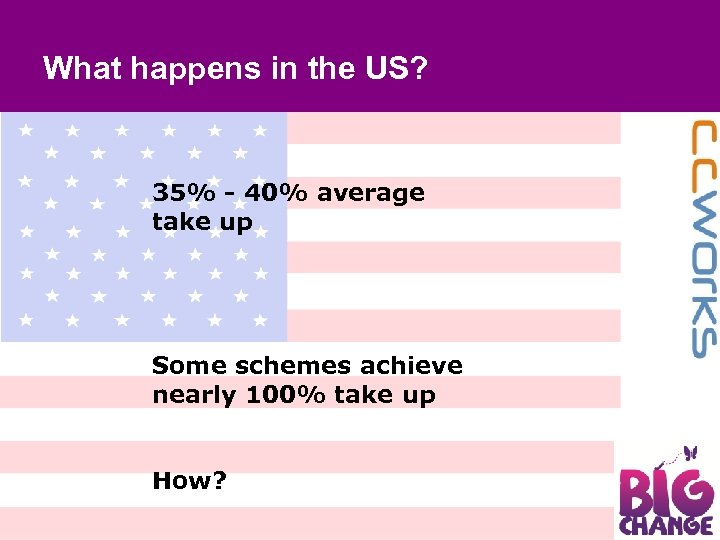 What happens in the US? 35% - 40% average take up Some schemes achieve