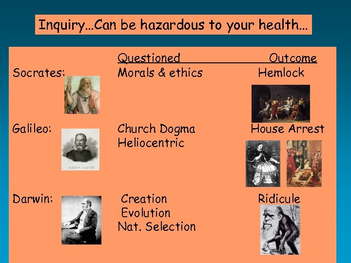 Inquiry…Can be hazardous to your health… Socrates: Questioned Morals & ethics Galileo: Church Dogma