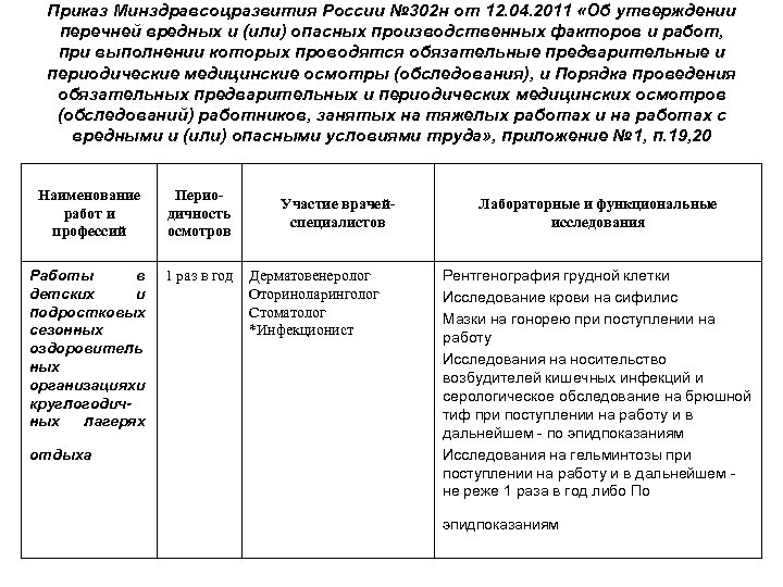 Приказ Минздравсоцразвития России № 302 н от 12. 04. 2011 «Об утверждении перечней вредных